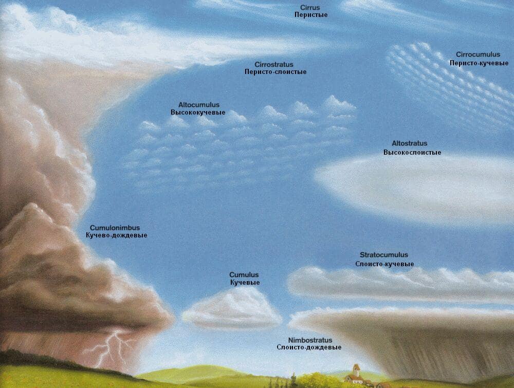 Clouds_in_atmosphere
